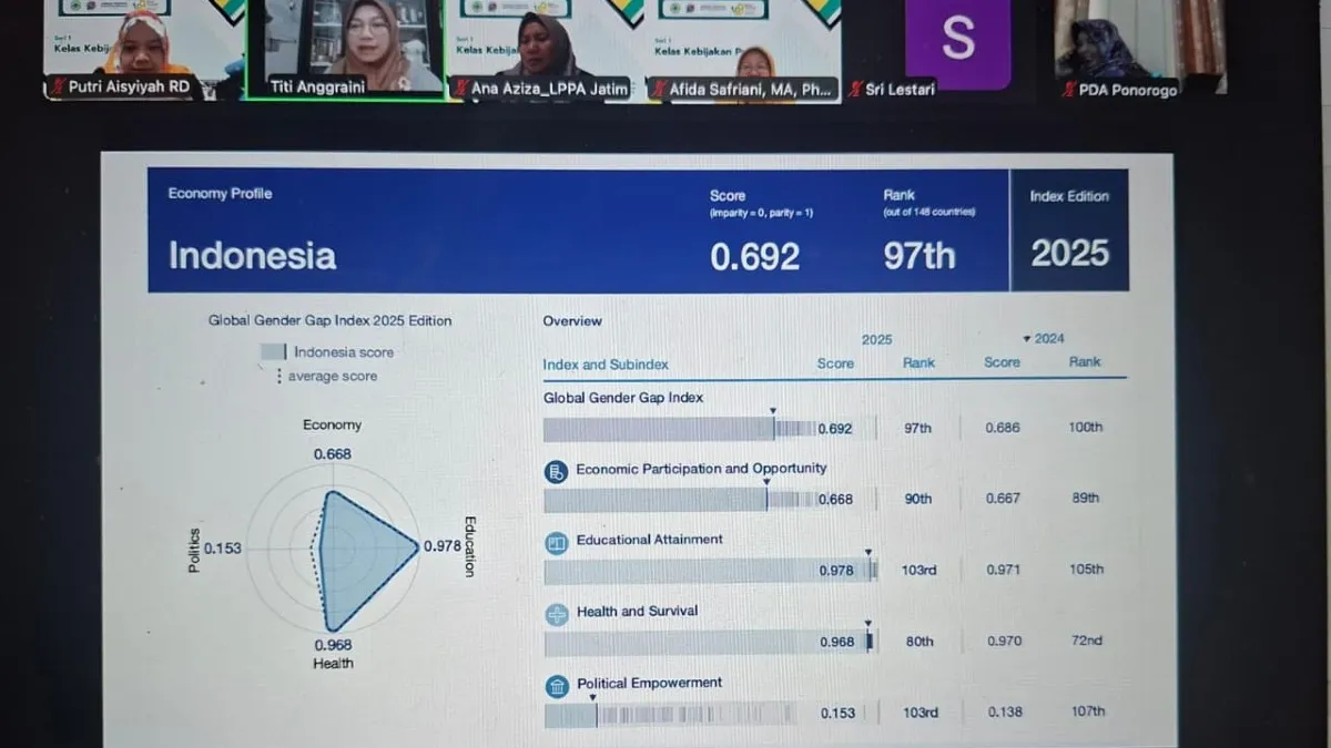 Aisyiyah Jatim Gelar Kelas Kebijakan Publik, Dorong Partisipasi Perempuan di Ruang Strategis