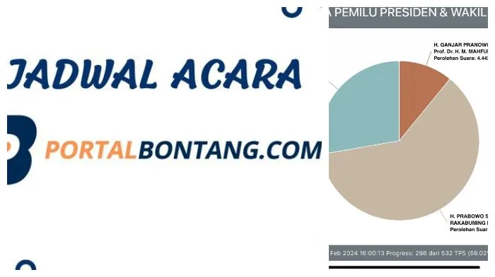 Terpopuler Hari Ini, Senin 19 Februari 2024: Jadwal Acara Trans TV hingga Update Real Count Pilpres di Bontang