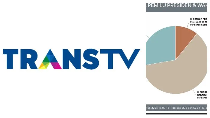 Terpopuler Hari Ini, Selasa 20 Februari 2024: Jadwal Acara Trans TV hingga Update Real Count Pilpres di Bontang
