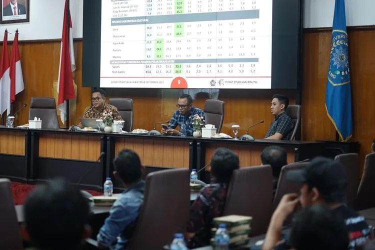 Survei UMM: Ganjar Pimpin Simulasi 3 Capres di Jatim, Prabowo Unggul Head-to-Head