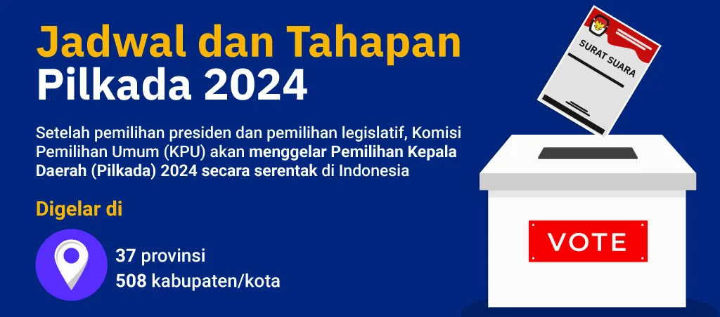 Jadwal Pilkada 2024: Panduan Lengkap Tahapan dan Persiapan