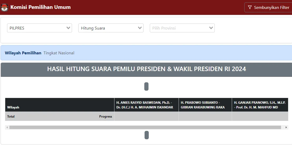 Link Hasil Hitung Suara Pemilu 2024 Versi Resmi KPU RI