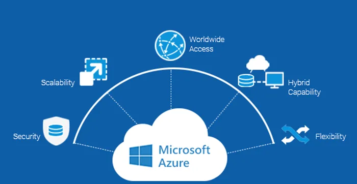 Microsoft Kena Serangan DDoS, Azure dan 365 Down Selama 8 Jam