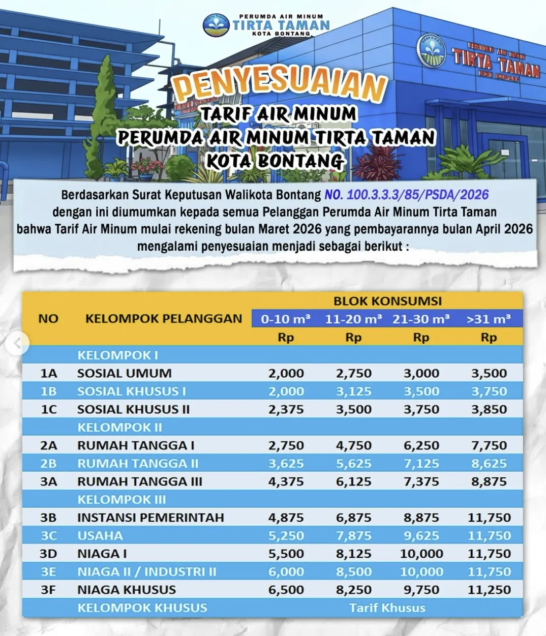 Info Tarif Air PDAM Bontang Alami Penyesuaian Mulai April 2026
