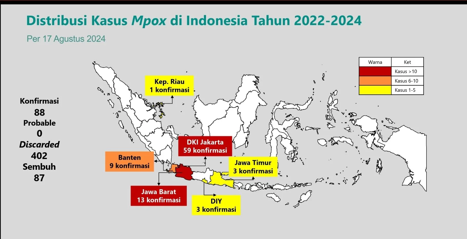 Wabah Mpox di Indonesia: Kasus Terbanyak di Jakarta, Transmisi Seksual Dominan
