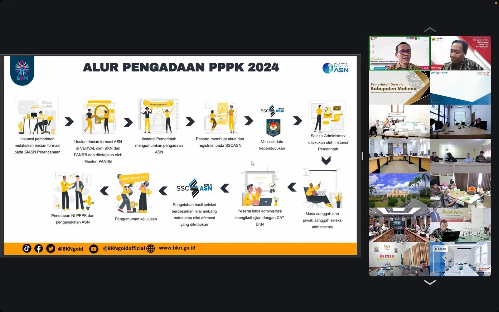 Persiapkan Diri! Ini Pedoman Kebijakan Pengadaan PPPK Teknis, PPPK Guru, dan PPPK Nakes Tahun 2024
